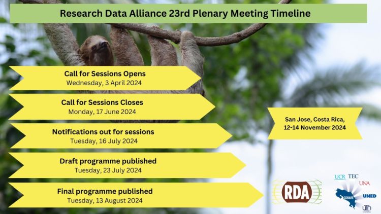 RDA 23rd Plenary Meeting Timeline