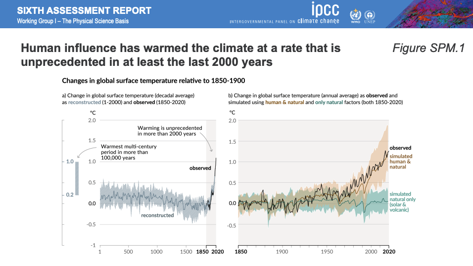 Two graphs depicting the change in global temperate over time.