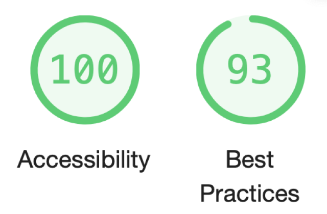 one hundred percent accessible and ninety three percent best practice