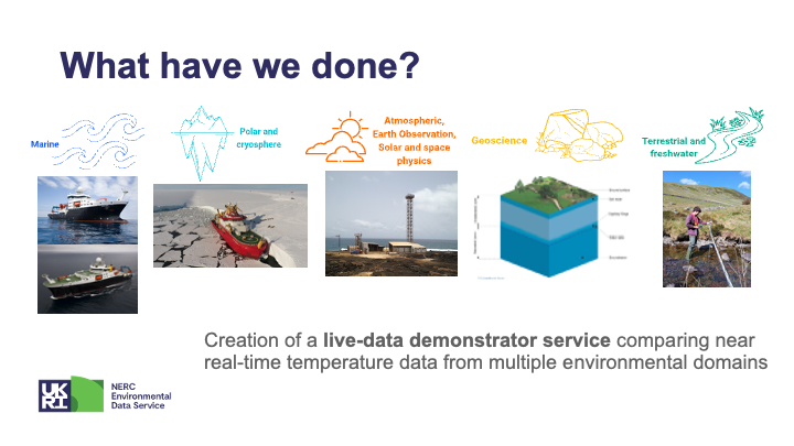 Images showing the data sources from across multiple environmental domains, such ships and land-based instruments