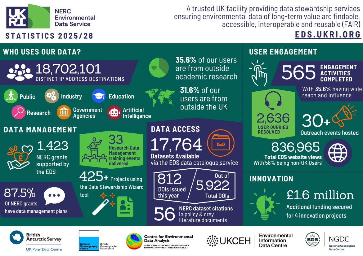 EDS Infographic 25-26