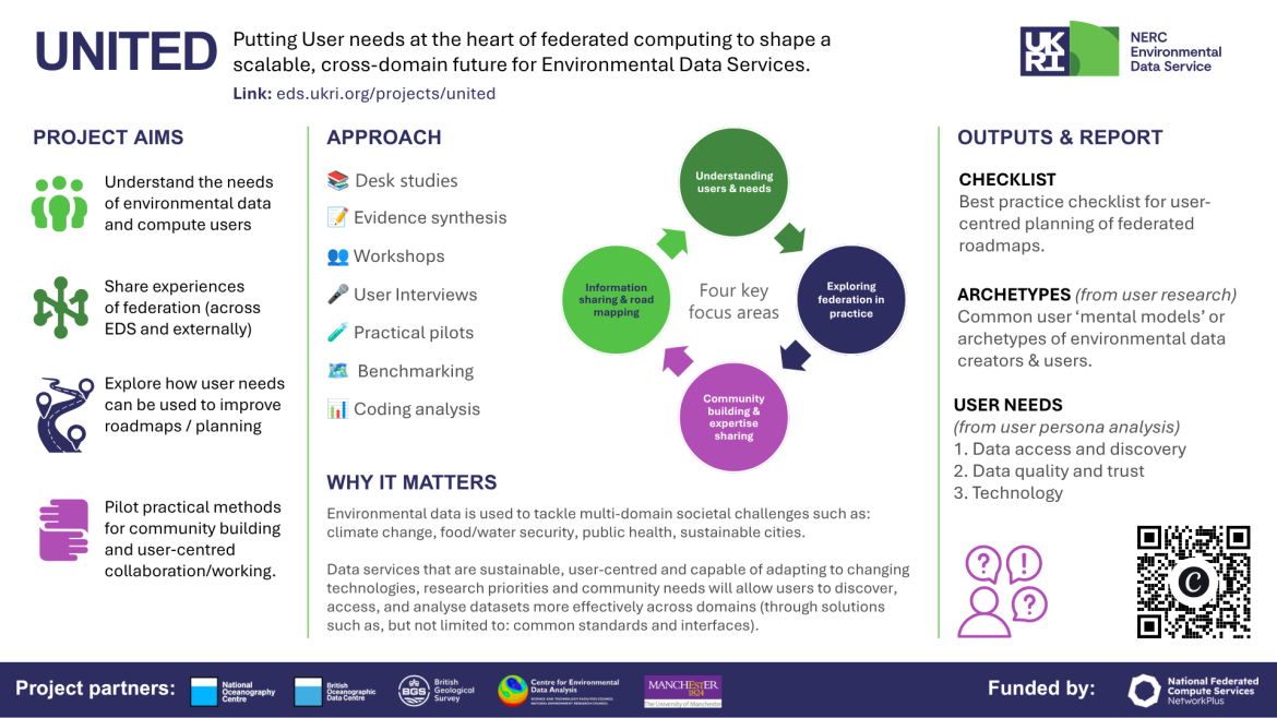 An infographic summarising the project aims, approach, outputs and report. All details can be found on the webpage
