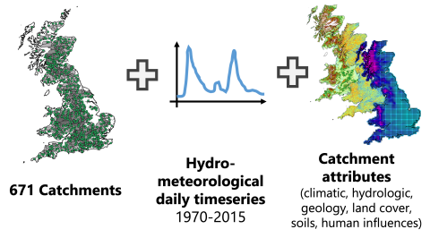 Graphical representation of the CAMELS GB model